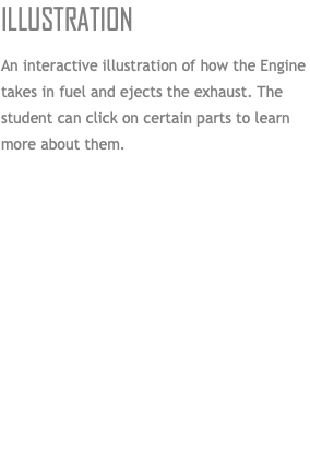 Illustration An interactive illustration of how the Engine takes in fuel and ejects the exhaust. The student can click on certain parts to learn more about them.